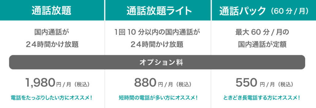 UQmobile_通話オプション
